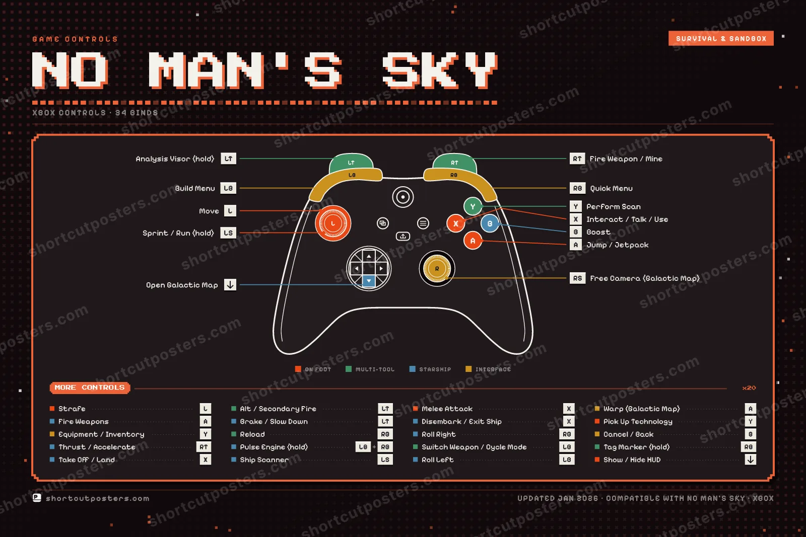 No Man's Sky controller poster preview