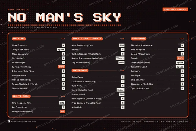 No Man's Sky controls poster preview