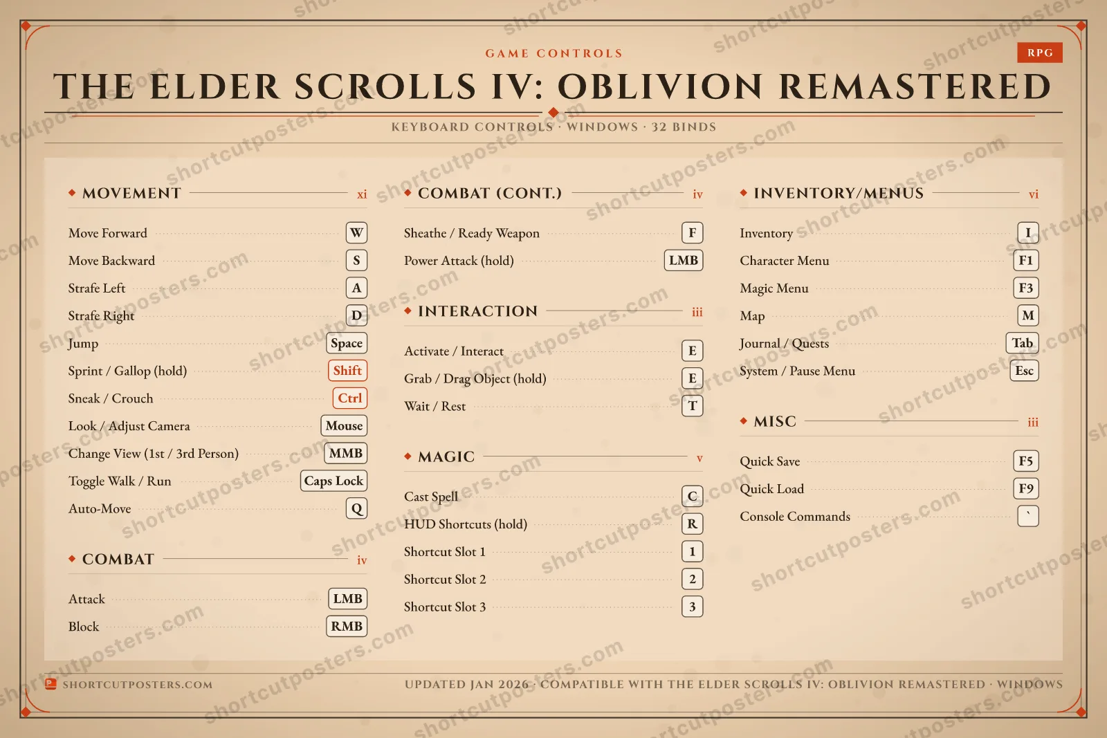 The Elder Scrolls IV: Oblivion Remastered controls poster preview