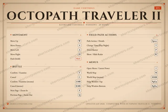Octopath Traveler II controls poster preview