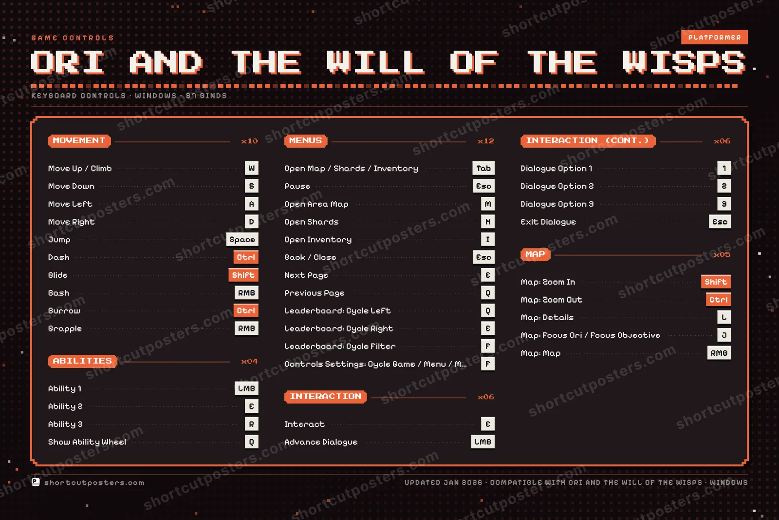 Ori and the Will of the Wisps controls poster preview