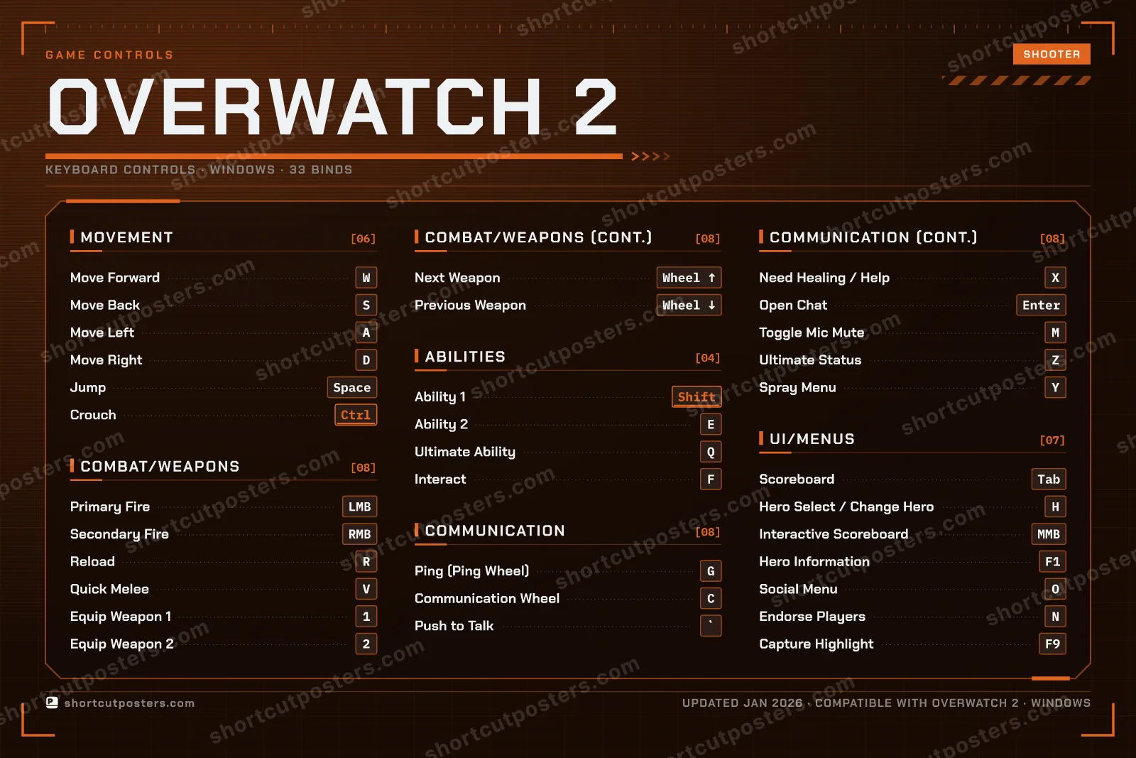 Overwatch 2 controls poster preview