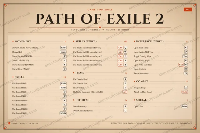 Path of Exile 2 controls poster preview