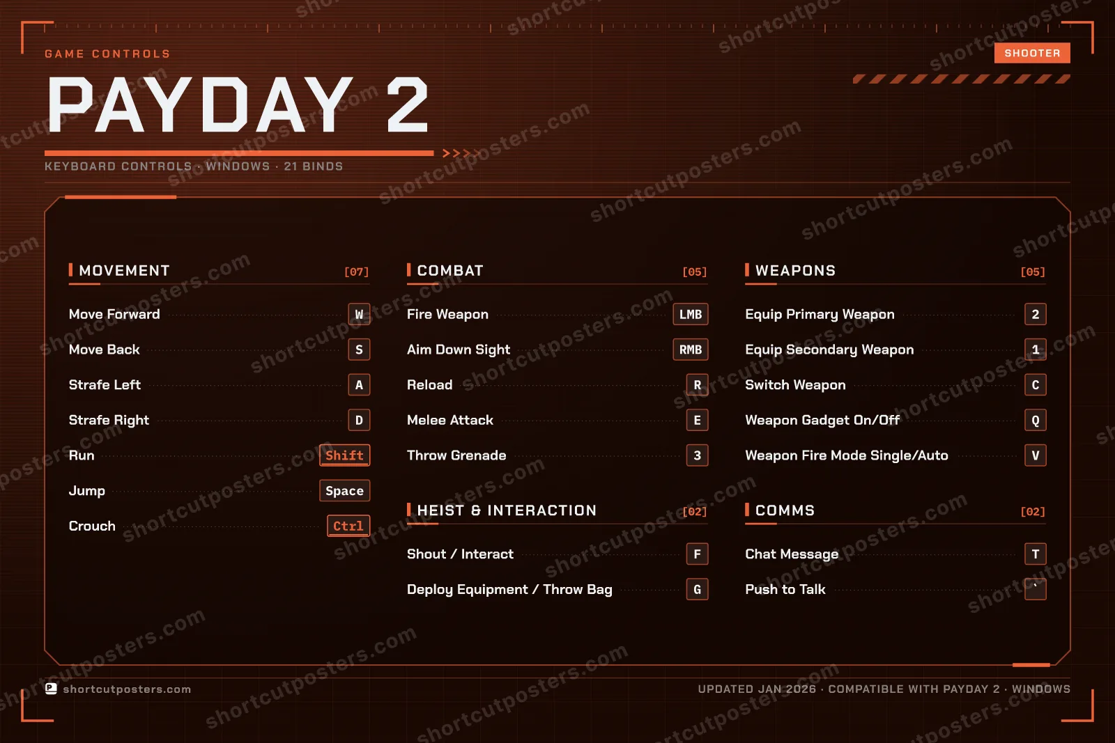 PAYDAY 2 controls poster preview