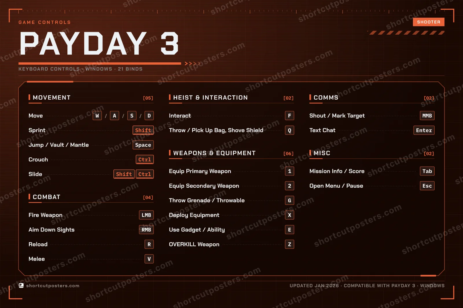 Payday 3 controls poster preview