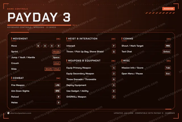 Payday 3 controls poster preview