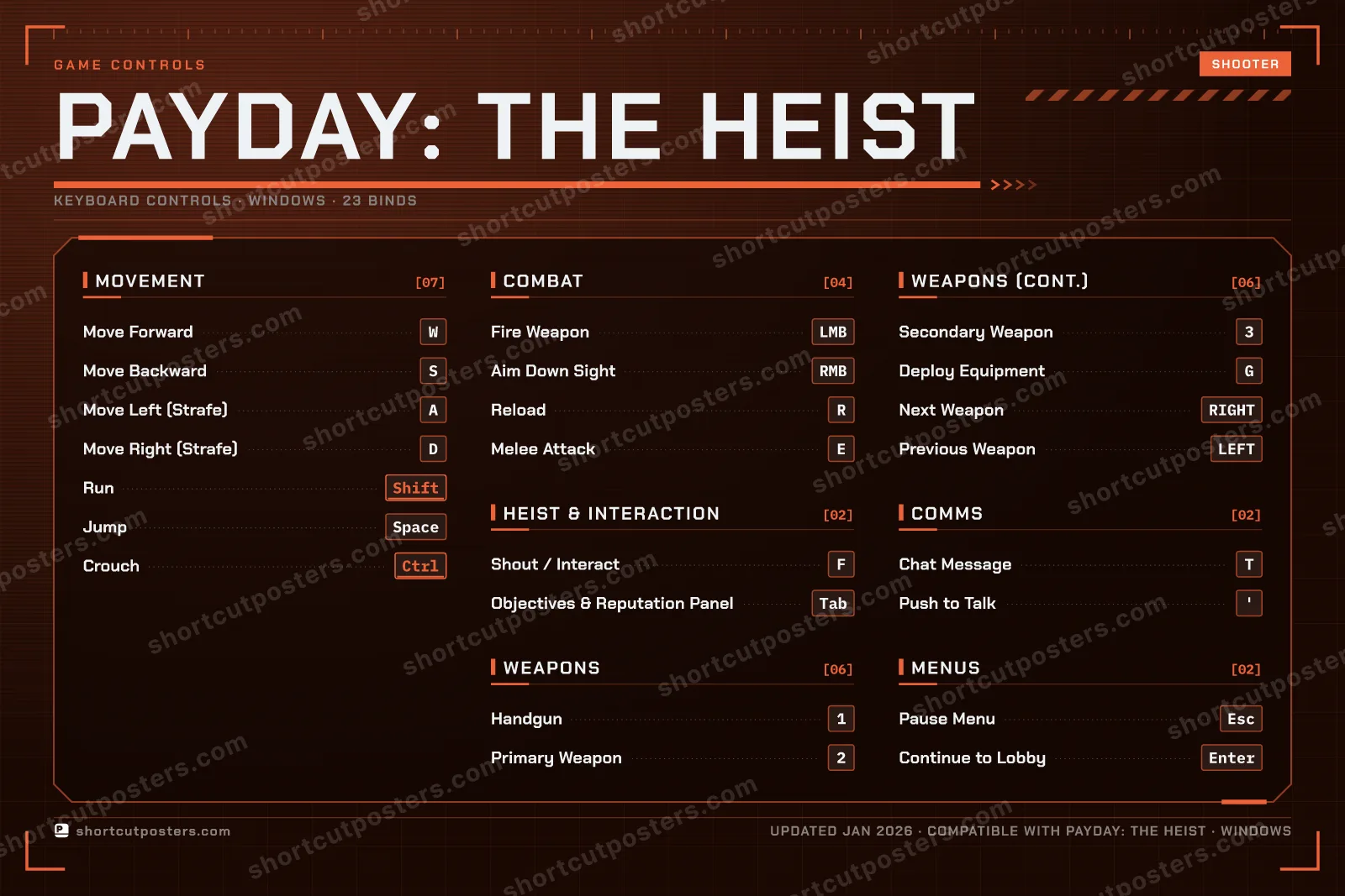 PAYDAY: The Heist controls poster preview