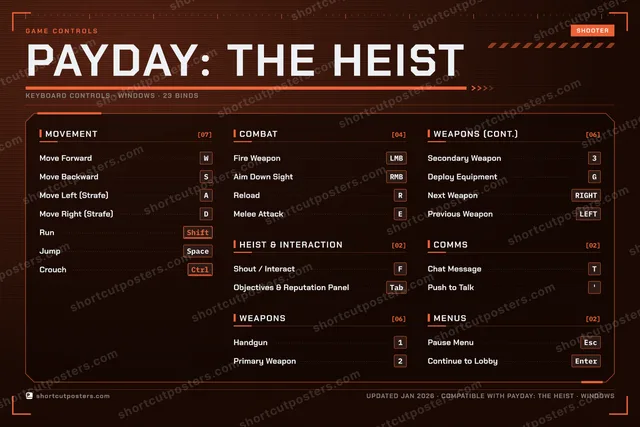 PAYDAY: The Heist controls poster preview