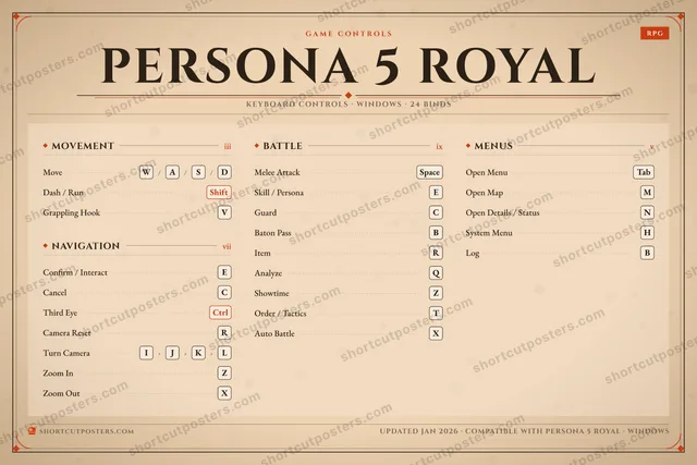 Persona 5 Royal controls poster preview