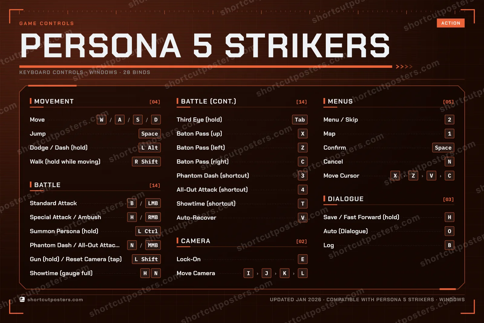 Persona 5 Strikers controls poster preview
