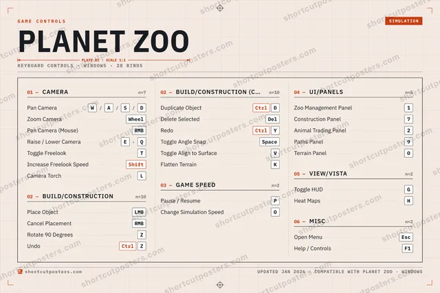 Planet Zoo controls poster preview