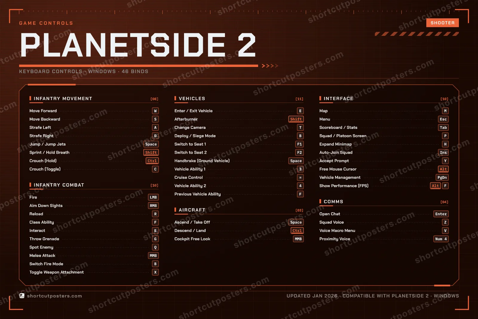 PlanetSide 2 controls poster preview