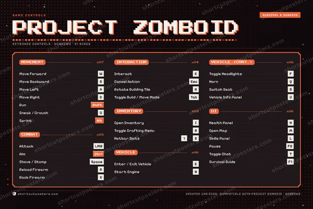 Project Zomboid controls poster preview