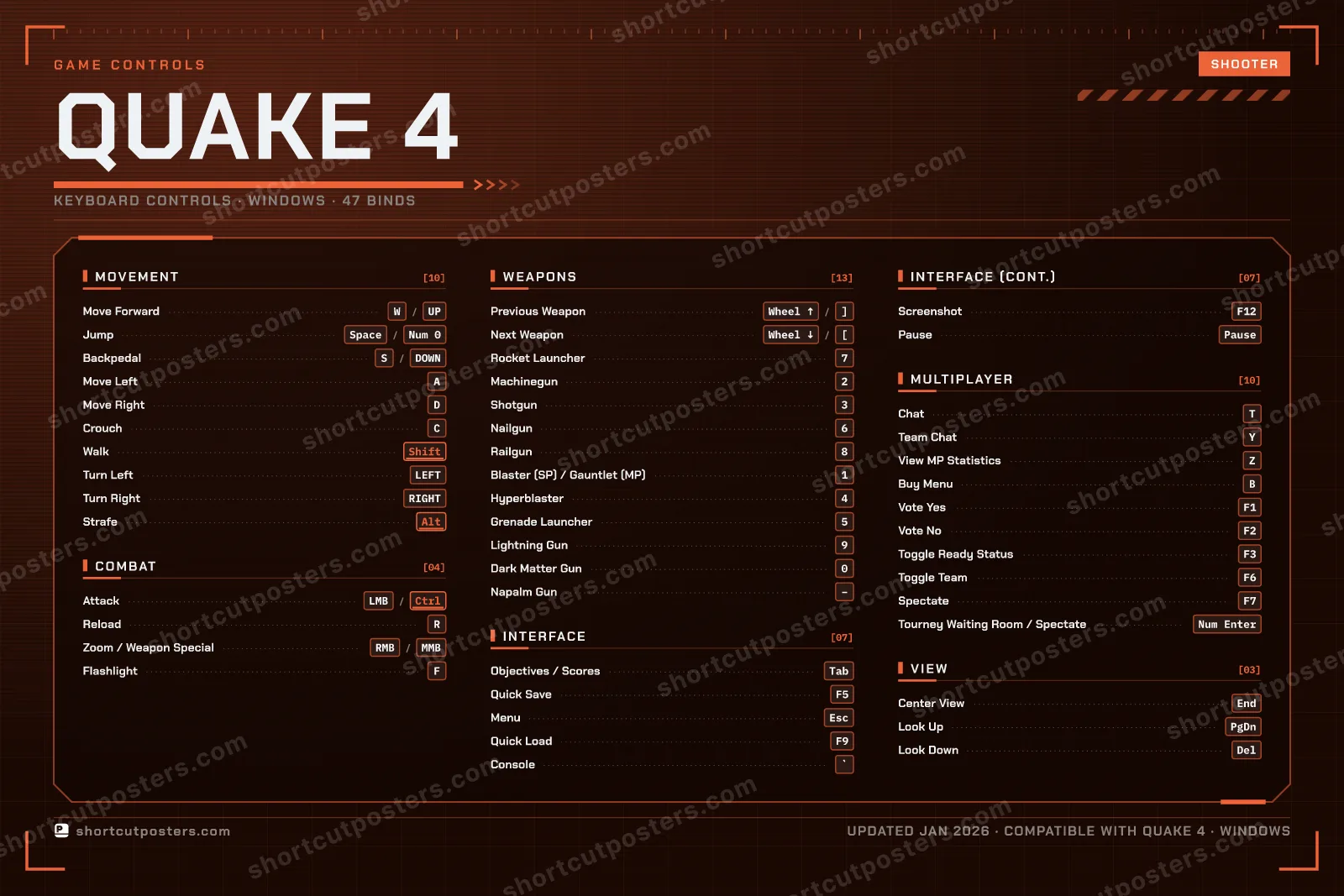Quake 4 controls poster preview