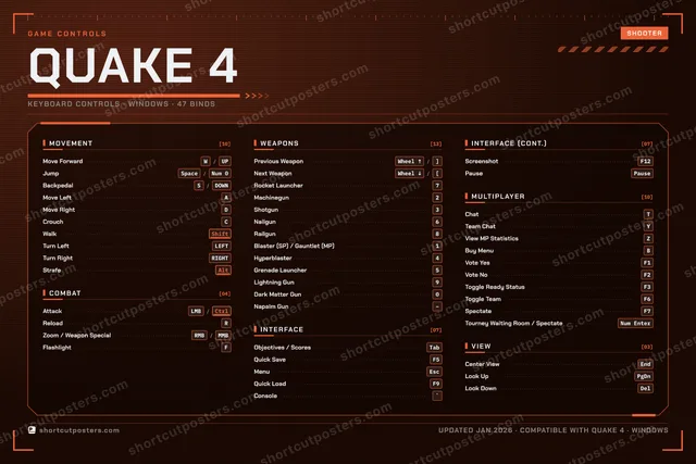 Quake 4 controls poster preview