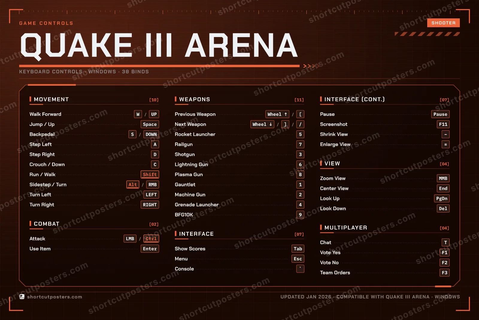 Quake III Arena controls poster preview