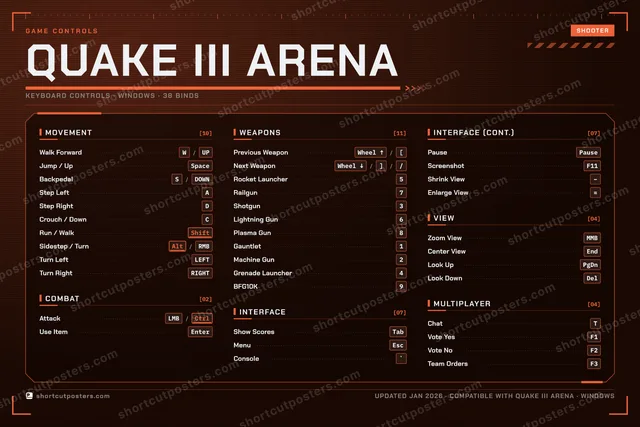 Quake III Arena controls poster preview