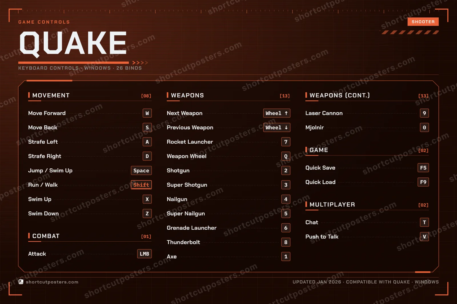 Quake controls poster preview