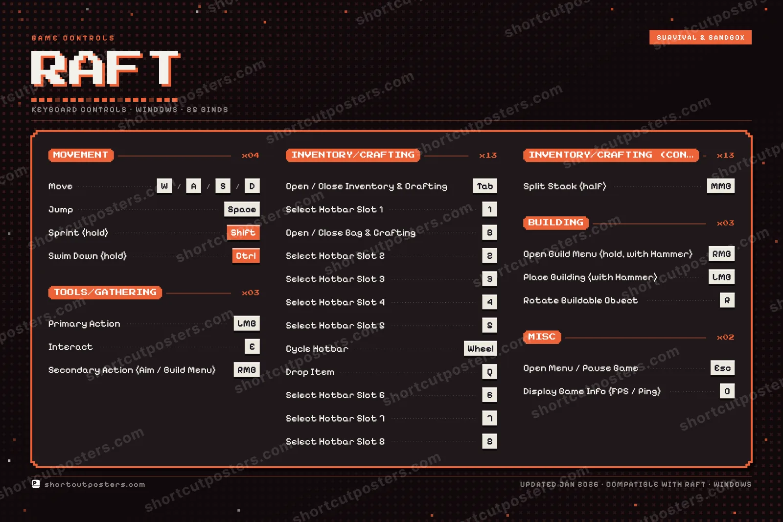 Raft controls poster preview