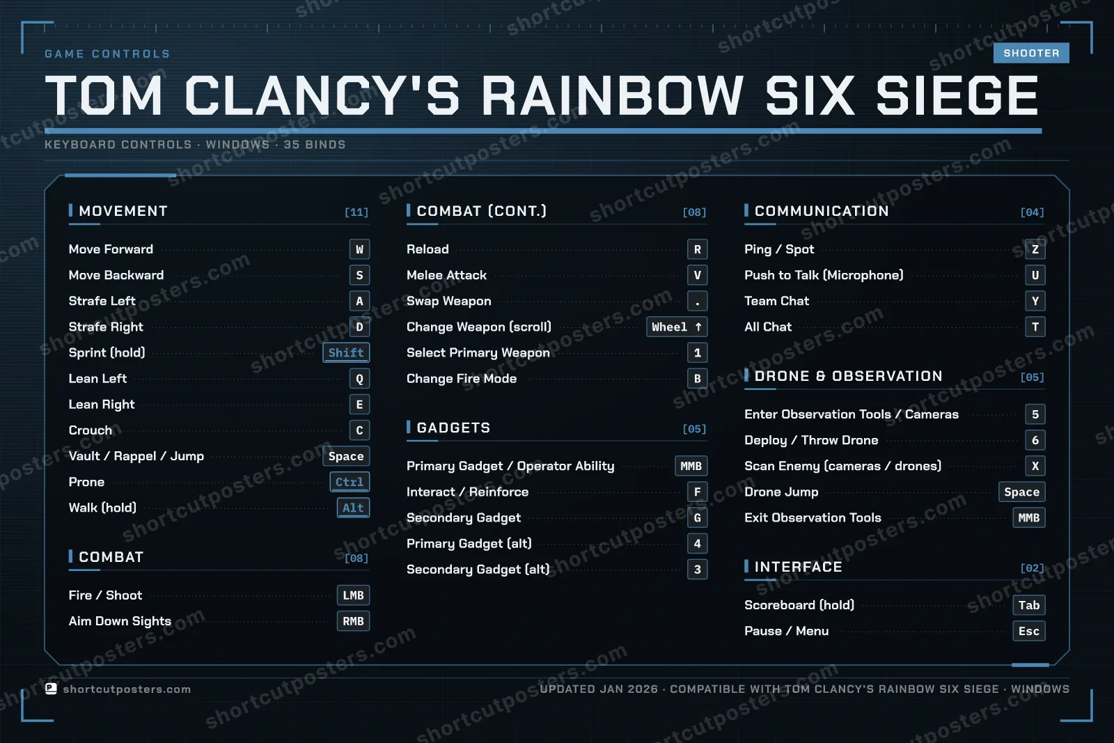 Tom Clancy's Rainbow Six Siege controls poster preview