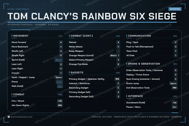 Tom Clancy's Rainbow Six Siege controls poster preview