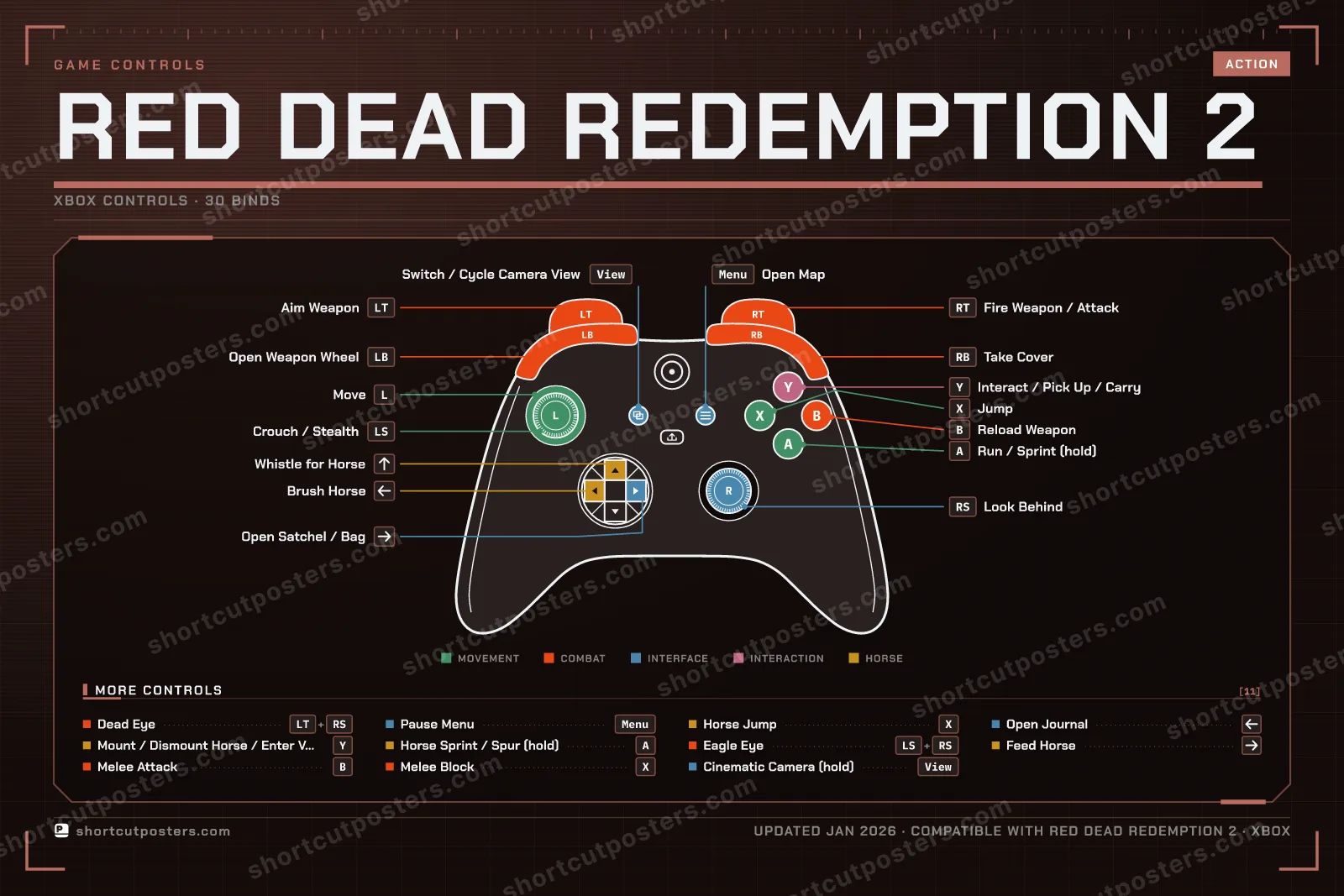 Red Dead Redemption 2 controller poster preview