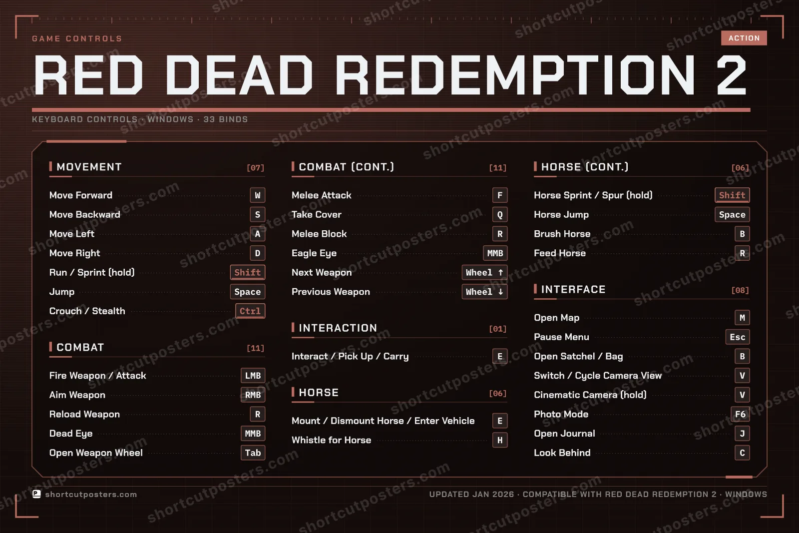Red Dead Redemption 2 controls poster preview
