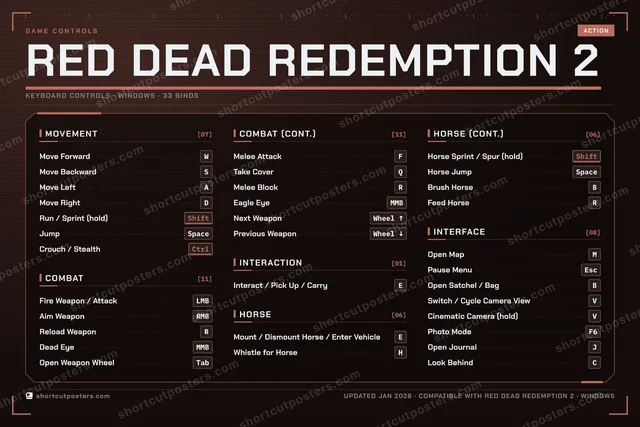 Red Dead Redemption 2 controls poster preview