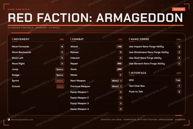 Red Faction: Armageddon controls poster preview