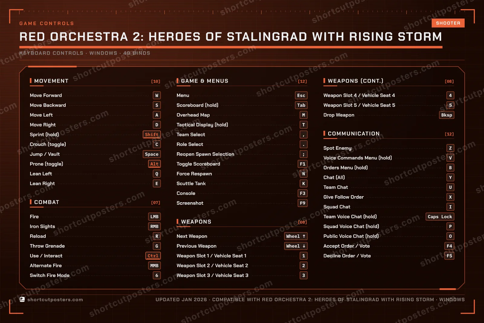 Red Orchestra 2: Heroes of Stalingrad with Rising Storm controls poster preview