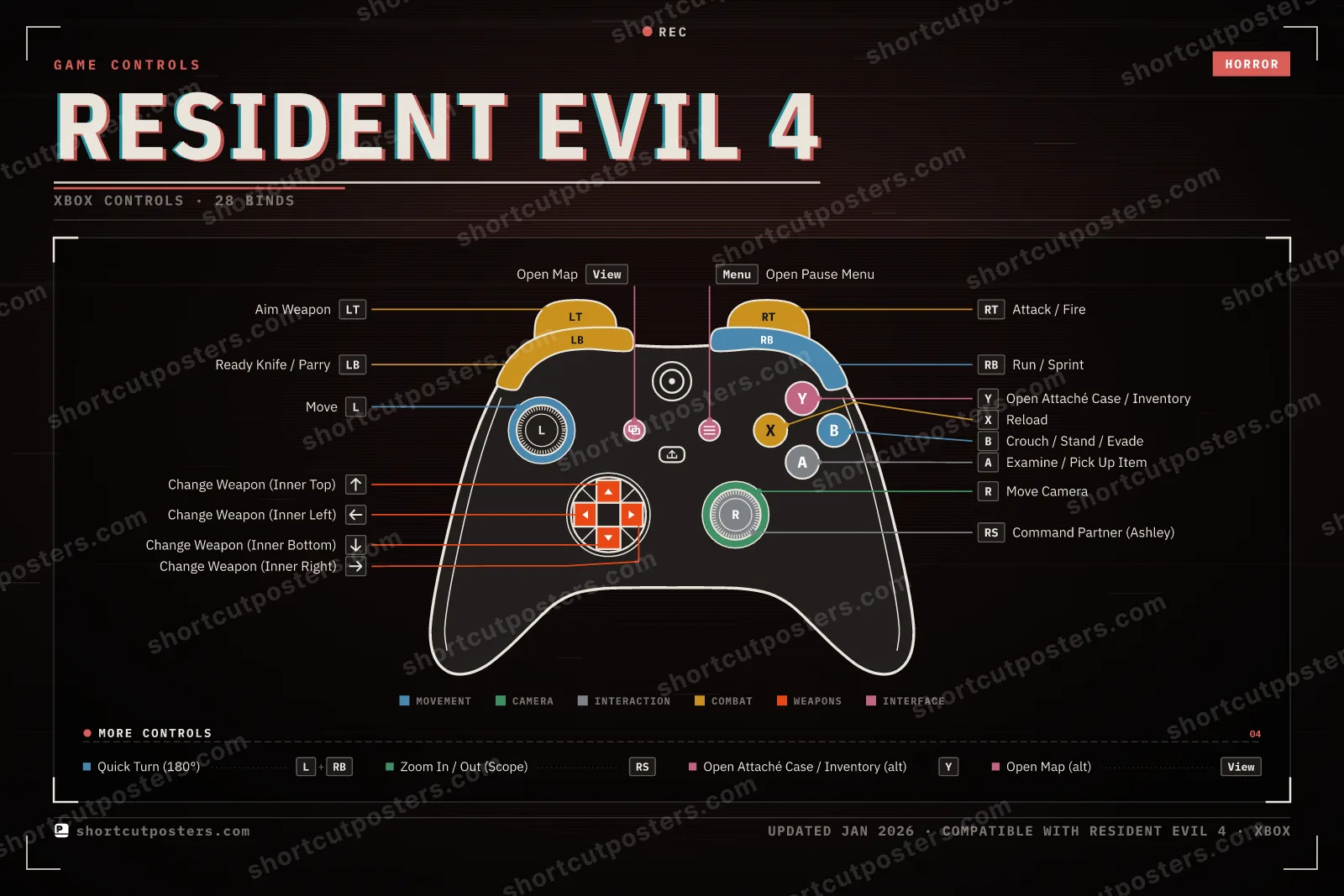 Resident Evil 4 controller poster preview