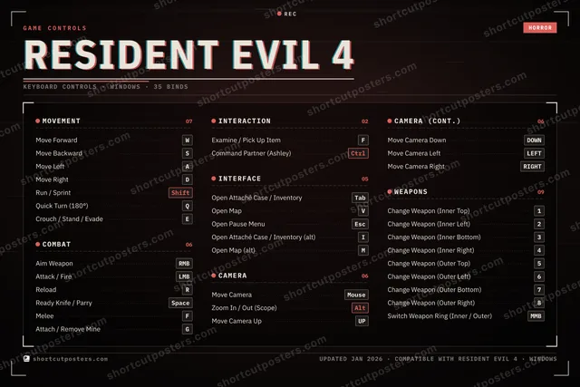 Resident Evil 4 controls poster preview