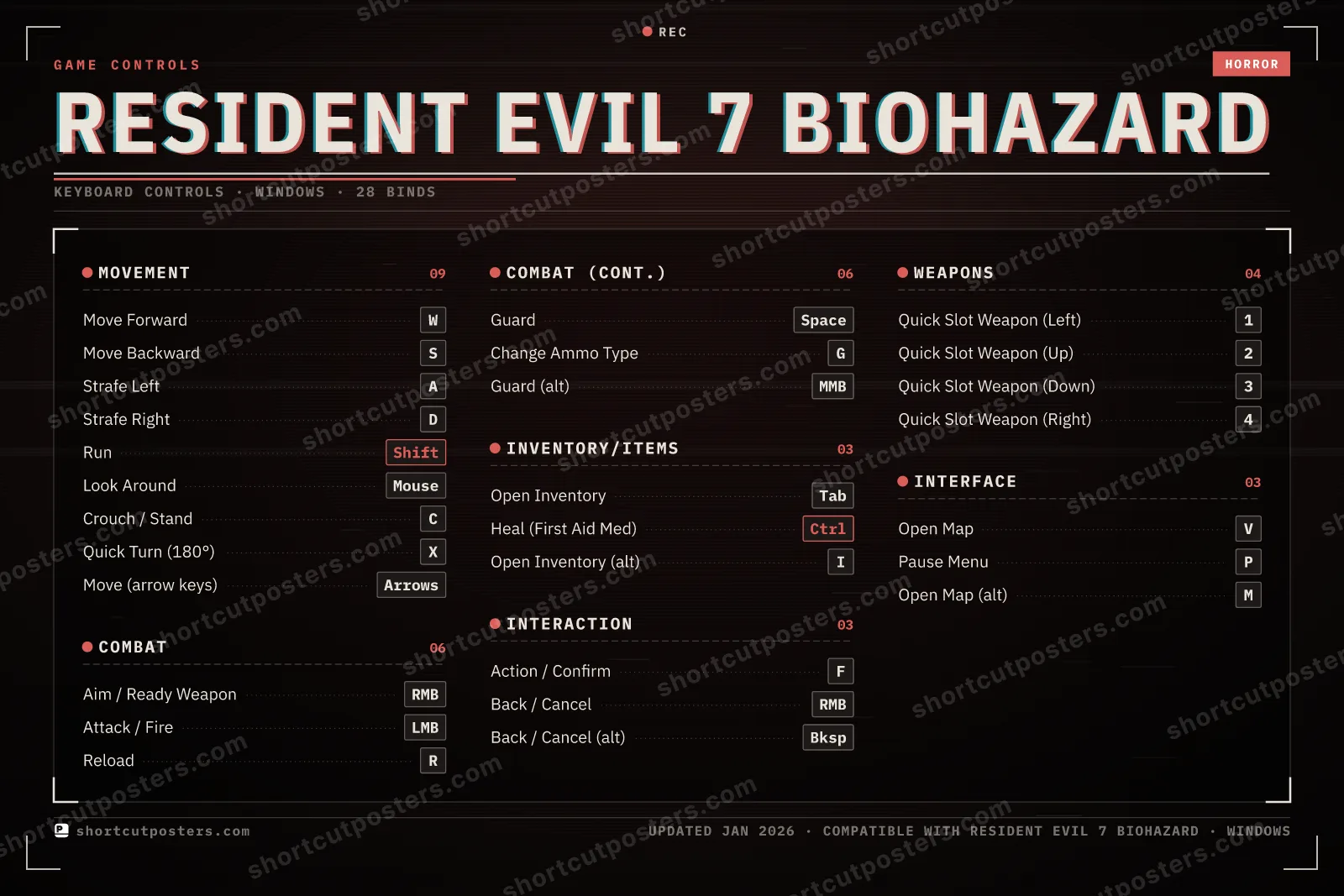 Resident Evil 7 biohazard controls poster preview