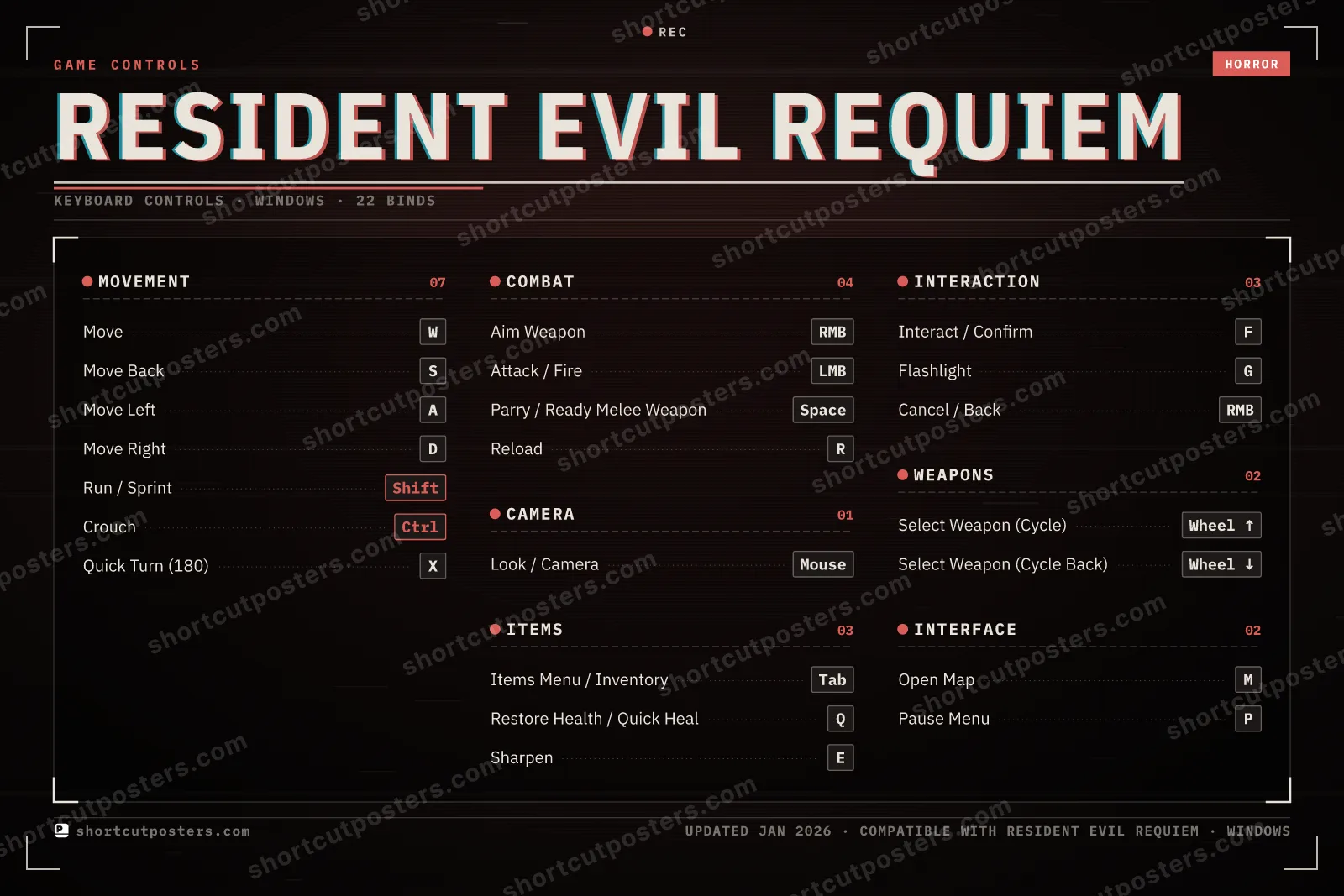 Resident Evil Requiem controls poster preview