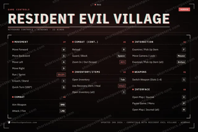 Resident Evil Village controls poster preview