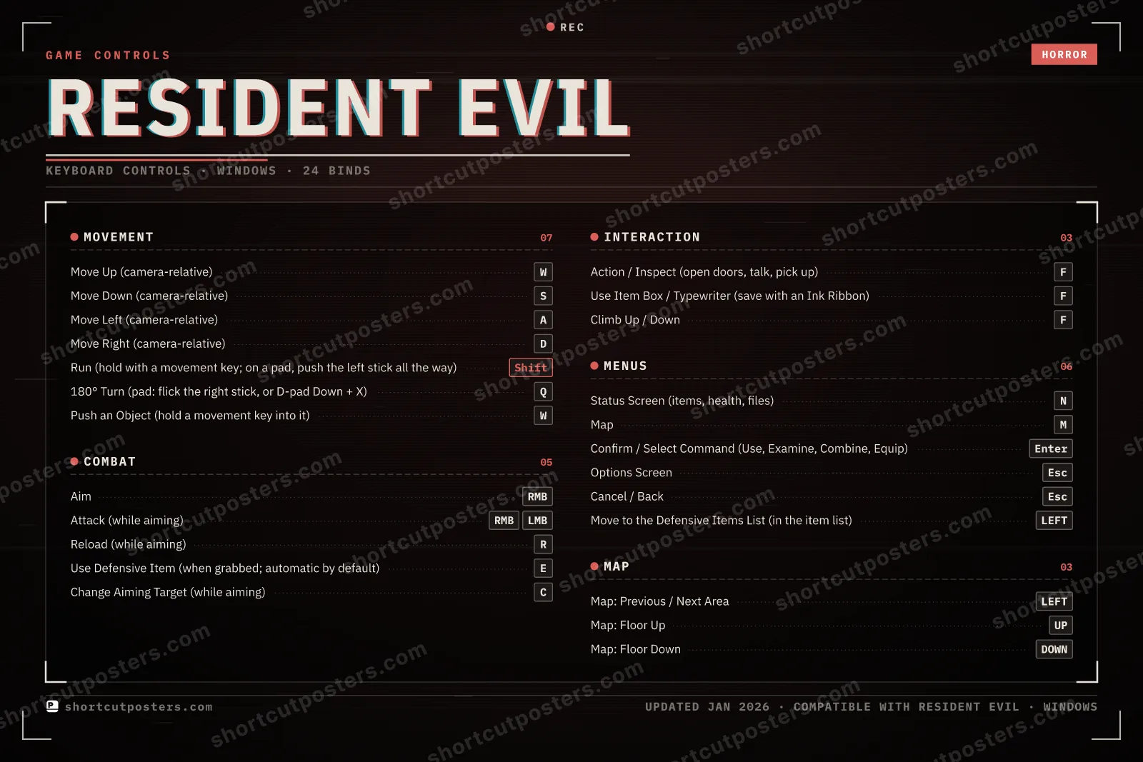 Resident Evil controls poster preview