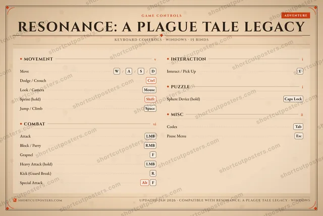 Resonance: A Plague Tale Legacy controls poster preview
