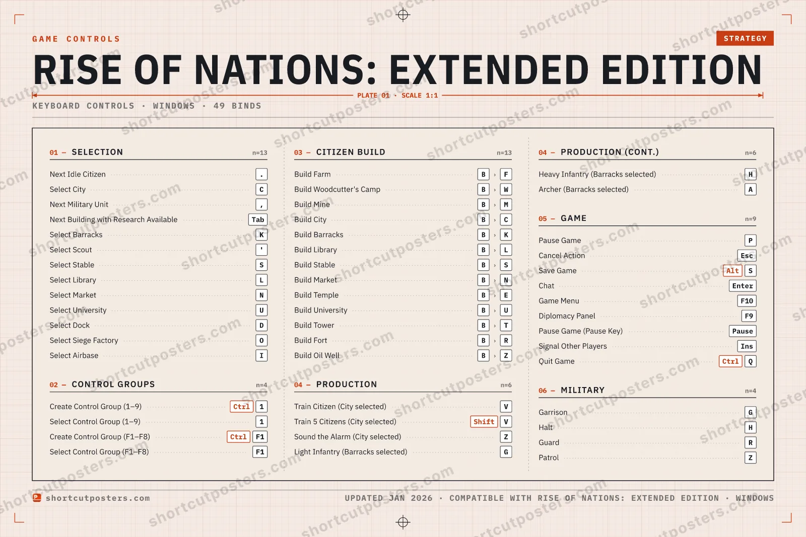 Rise of Nations: Extended Edition controls poster preview