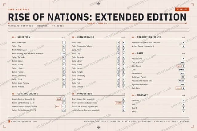 Rise of Nations: Extended Edition controls poster preview