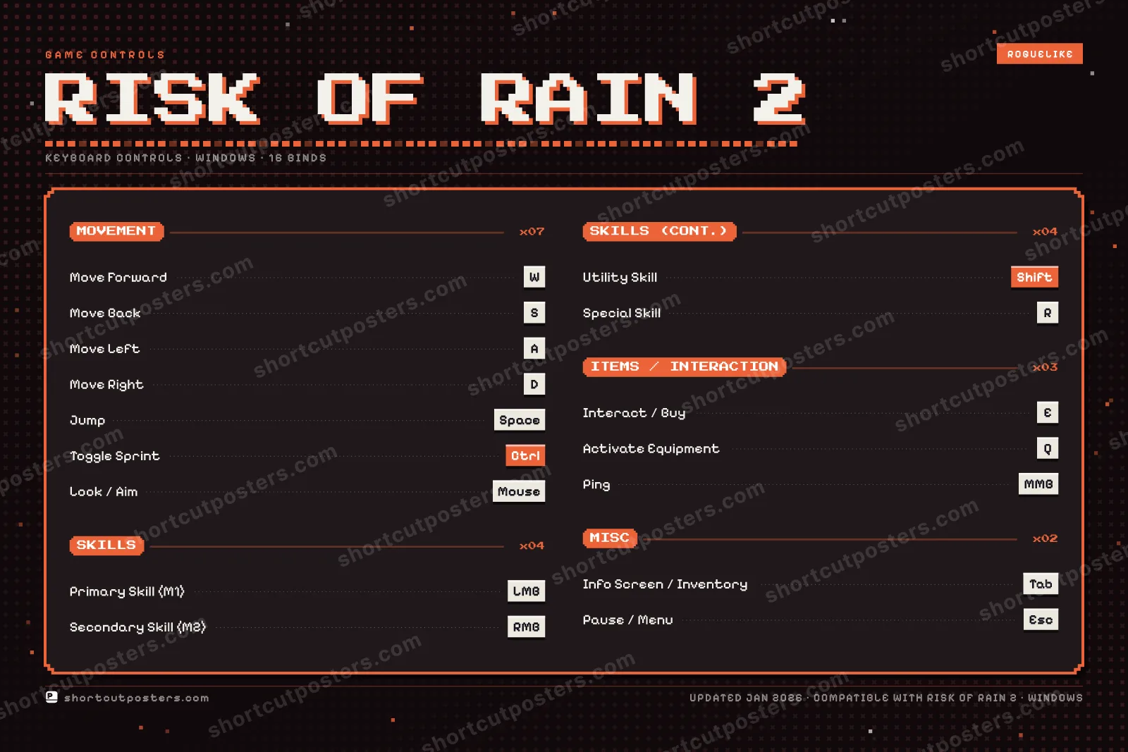 Risk of Rain 2 controls poster preview