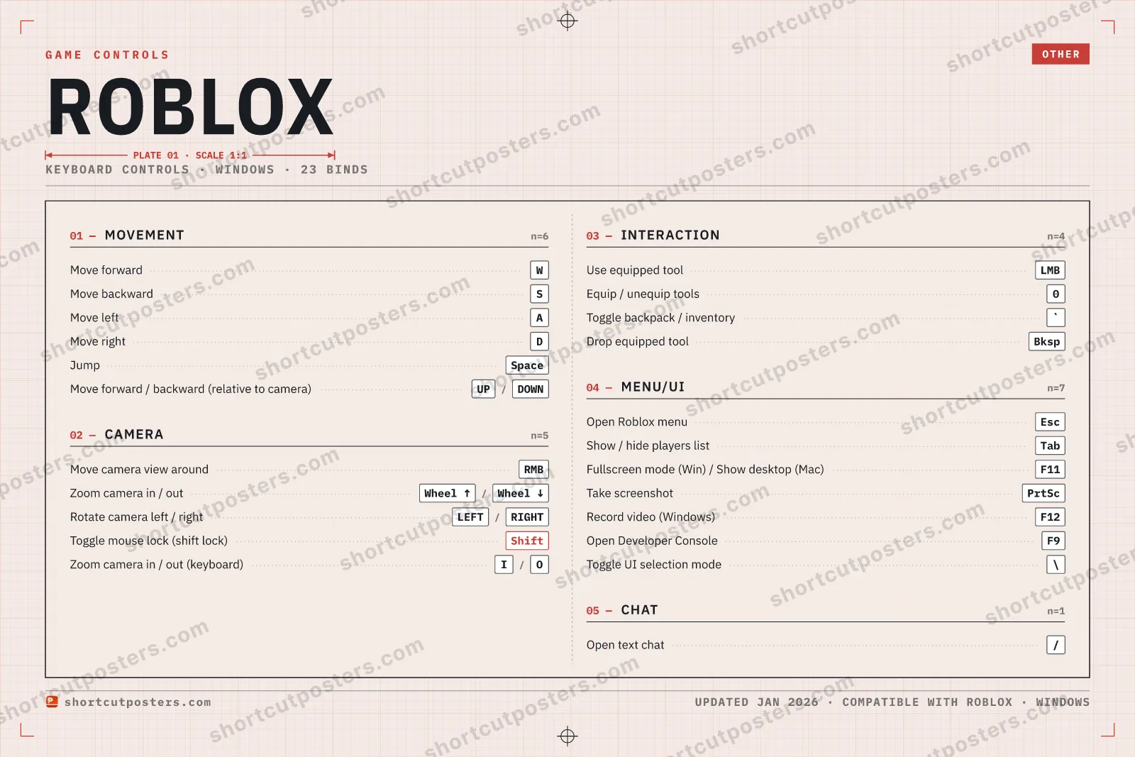 Roblox controls poster preview