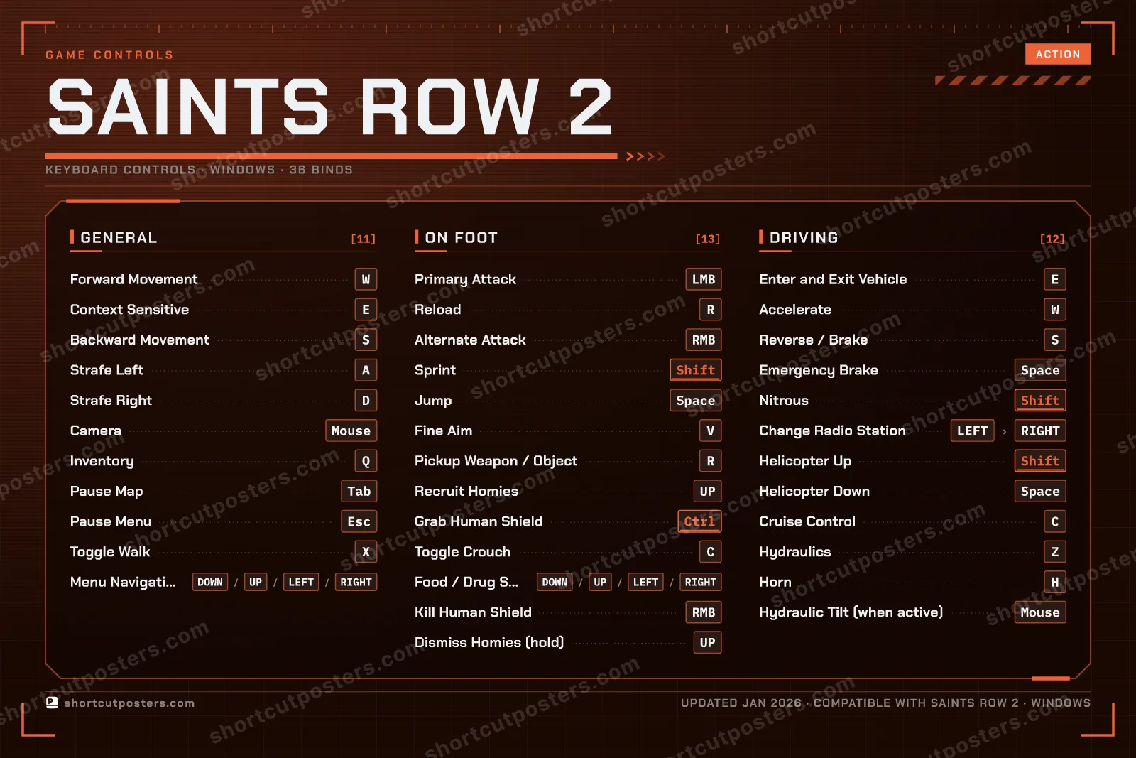 Saints Row 2 controls poster preview