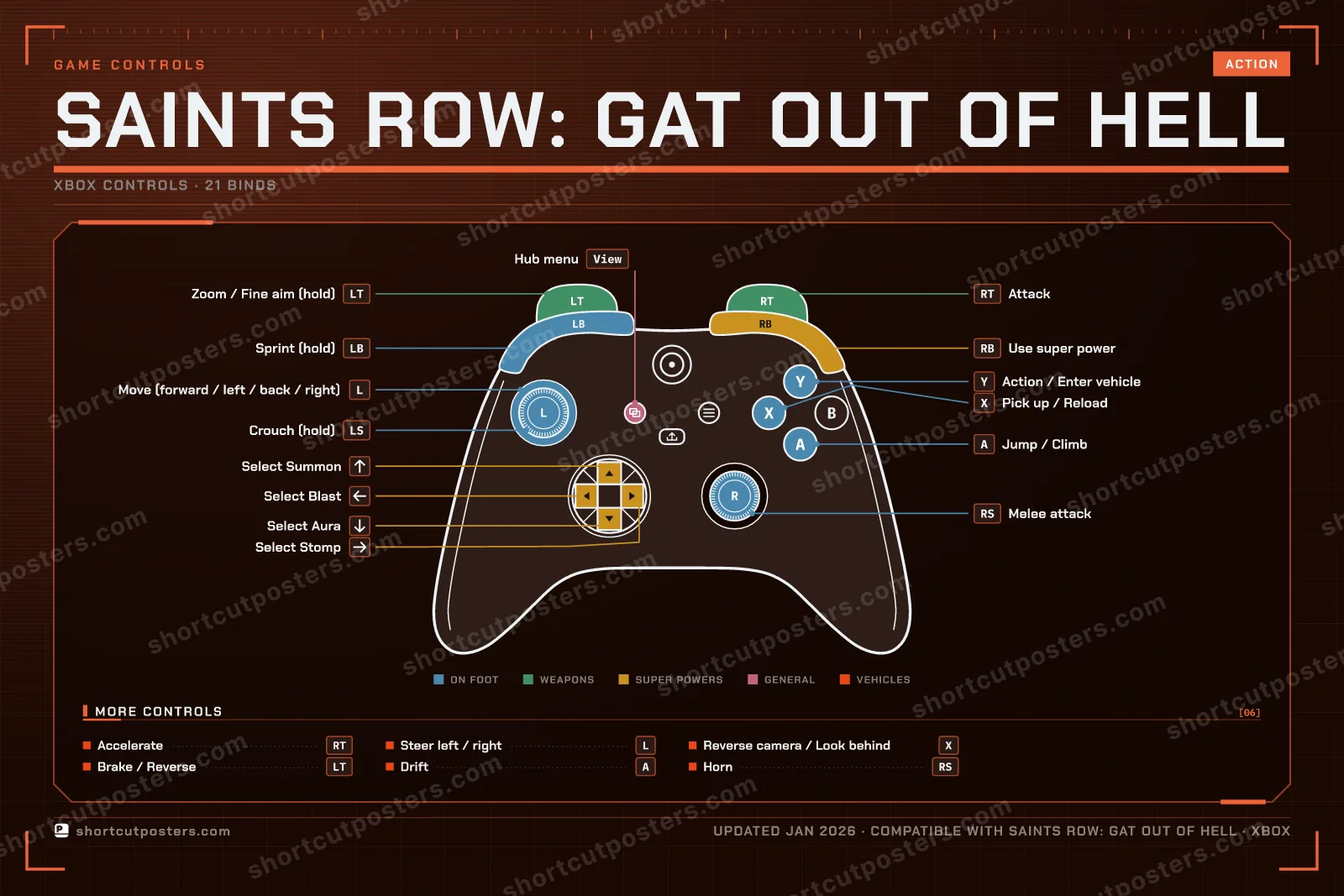 Saints Row: Gat out of Hell controller poster preview