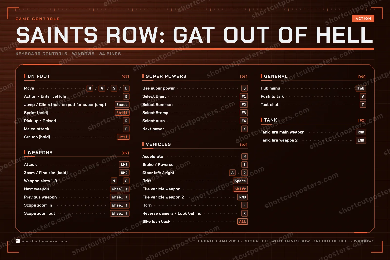 Saints Row: Gat out of Hell controls poster preview