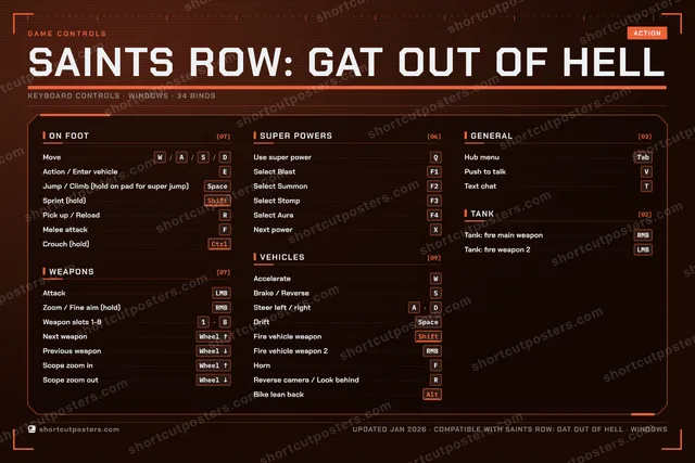 Saints Row: Gat out of Hell controls poster preview