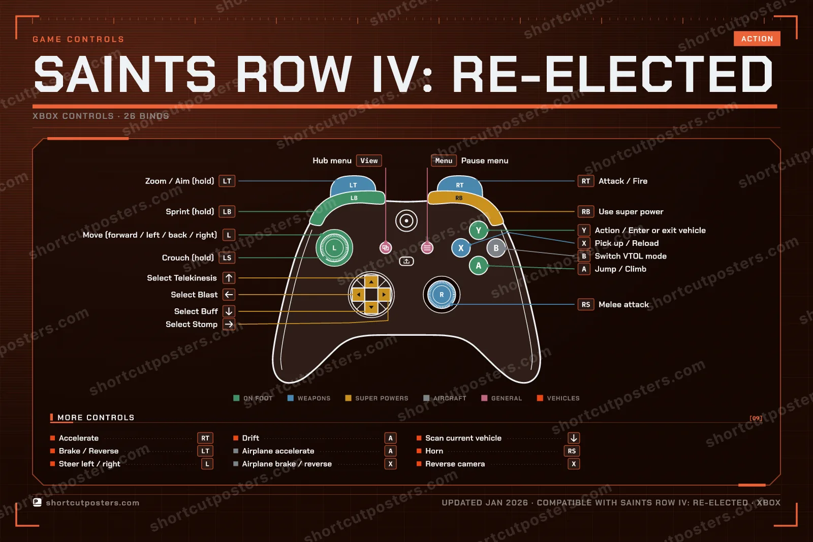 Saints Row IV: Re-Elected controller poster preview