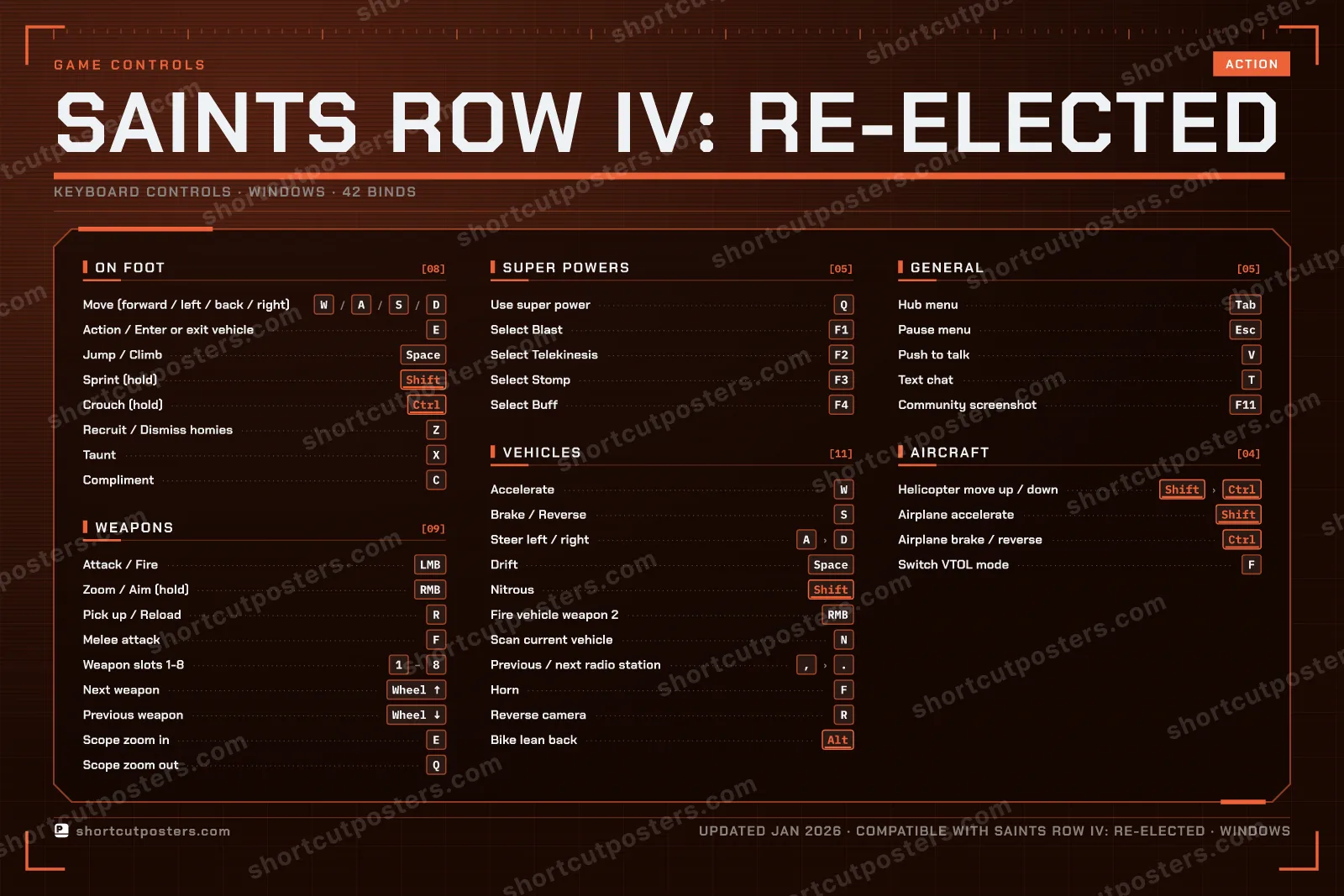 Saints Row IV: Re-Elected controls poster preview