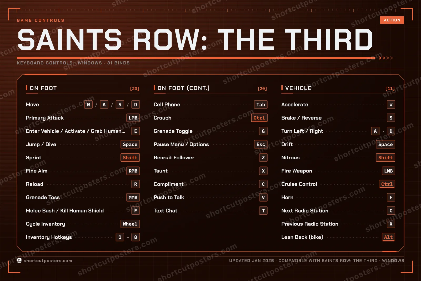 Saints Row: The Third controls poster preview