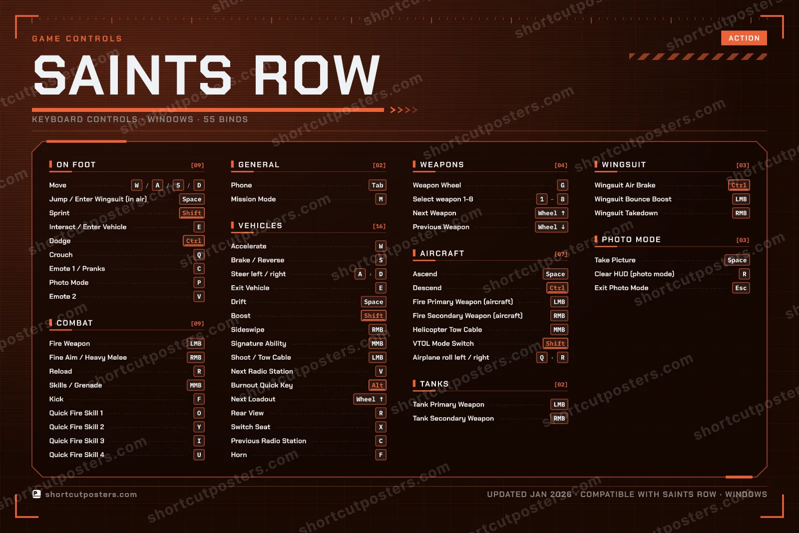 Saints Row controls poster preview