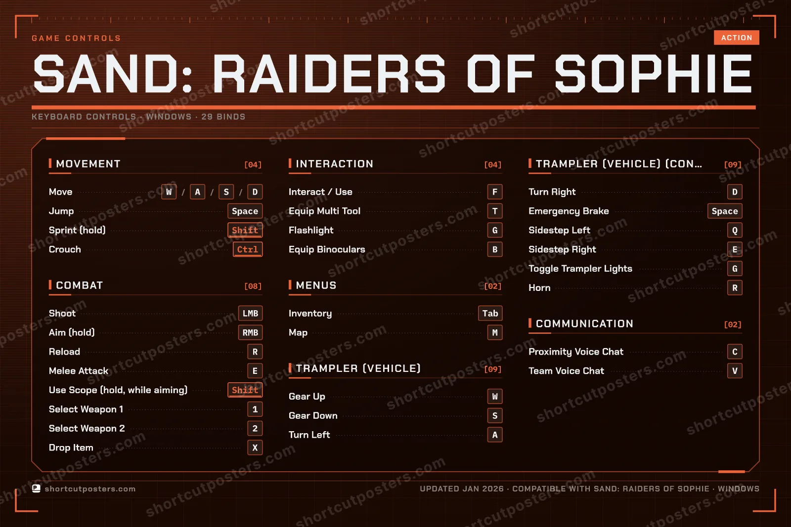 SAND: Raiders of Sophie controls poster preview